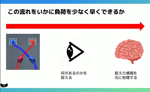 ꡼ No.017 | बͷ٤륲ŤϡǤϤʤͤȽǤ롣10DL˻ƻ褫ϥѡ奢륲೫ȯİ֥ݡȡCEDEC 2024