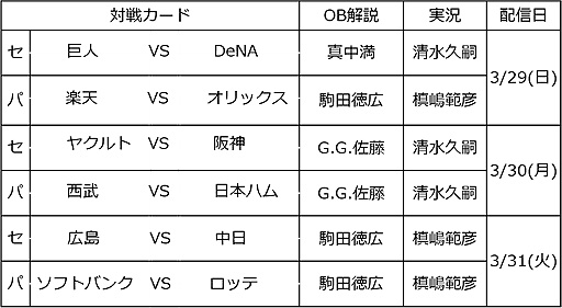 ���������꡼ No.006�Υ���ͥ������ / NPB��KONAMI�ˤ��ץ���������֥ץ����ȥС������ɳ����� 2020�ס���Ʊ�ѡ��ȥʡ���Ȥʤɤξܺ٤�����