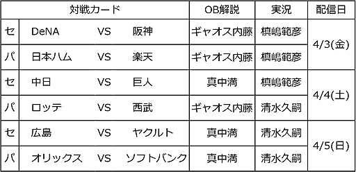 ���������꡼ No.007�Υ���ͥ������ / NPB��KONAMI�ˤ��ץ���������֥ץ����ȥС������ɳ����� 2020�ס���Ʊ�ѡ��ȥʡ���Ȥʤɤξܺ٤�����