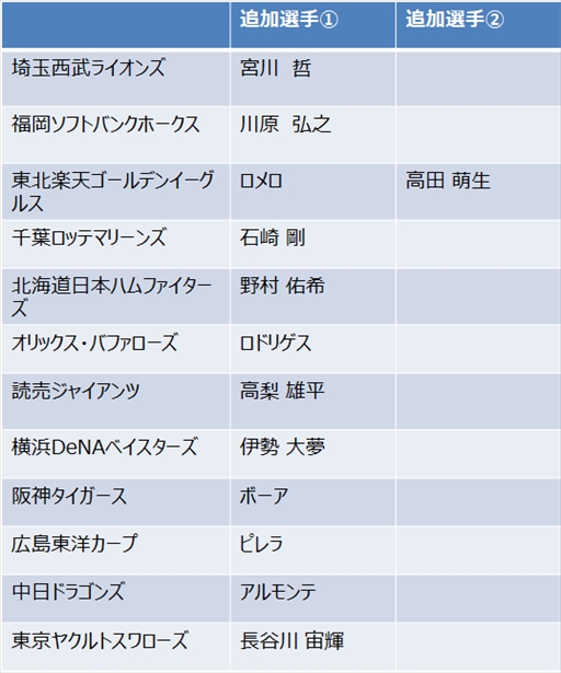 ���������꡼ No.003�Υ���ͥ������ / Nintendo Switch�֥ץ���� �ե��ߥ��� 2020�פ�����ȯ�䡣����������������ȥ졼��������ɲä��륢�åץǡ���Ver.1.1.0���ۿ���