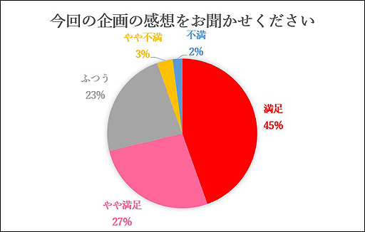 画像ギャラリー No.004のサムネイル画像 / 「プロ野球“バーチャル”開幕戦 2020 powered by eBASEBALL」,配信視聴回数約140万回,視聴者数55万人以上を記録