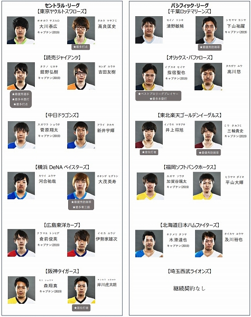 ���������꡼ No.002�Υ���ͥ������ / ��eBASEBALL �ץ��꡼����2020��������Υץ��ƥ��Ȥ�8��24���˳���