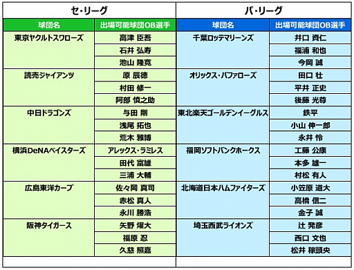 eBASEBALL ץ꡼סe륹2020ϥ꡼