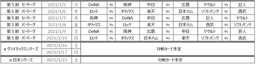 ���������꡼ No.011�Υ���ͥ������ / ��eBASEBALL �ץ��꡼���פ�2020���������������롣Twitter�����ڡ���ʤɤ�»�