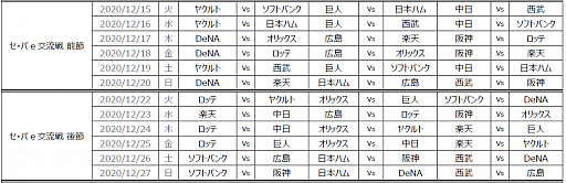 ���������꡼ No.012�Υ���ͥ������ / ��eBASEBALL �ץ��꡼���פ�2020���������������롣Twitter�����ڡ���ʤɤ�»�