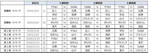 ���������꡼ No.013�Υ���ͥ������ / ��eBASEBALL �ץ��꡼���פ�2020���������������롣Twitter�����ڡ���ʤɤ�»�