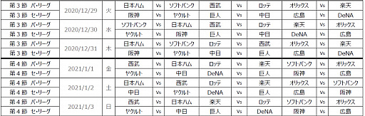 ���������꡼ No.014�Υ���ͥ������ / ��eBASEBALL �ץ��꡼���פ�2020���������������롣Twitter�����ڡ���ʤɤ�»�