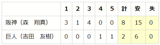 ���������꡼ No.002�Υ���ͥ������ / ��eBASEBALL �ץ��꡼����2020�������󡤥����꡼�� ��2��3���η�̤�������