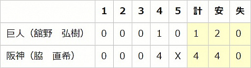 ���������꡼ No.004�Υ���ͥ������ / ��eBASEBALL�ץ��꡼����2020�������󡤥����꡼����2����3���η�̤�����