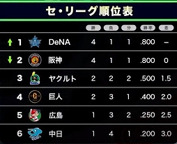 ���������꡼ No.002�Υ���ͥ������ / ��eBASEBALL�ץ��꡼����2020���������������鳫�Ť���ȥ�����e��ή��ɤδ���ݥ���Ȥ�Ҳ�