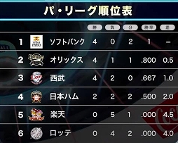 ���������꡼ No.003�Υ���ͥ������ / ��eBASEBALL�ץ��꡼����2020���������������鳫�Ť���ȥ�����e��ή��ɤδ���ݥ���Ȥ�Ҳ�