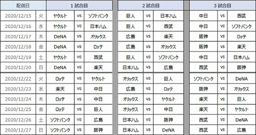 ���������꡼ No.004�Υ���ͥ������ / ��eBASEBALL�ץ��꡼����2020���������������鳫�Ť���ȥ�����e��ή��ɤδ���ݥ���Ȥ�Ҳ�