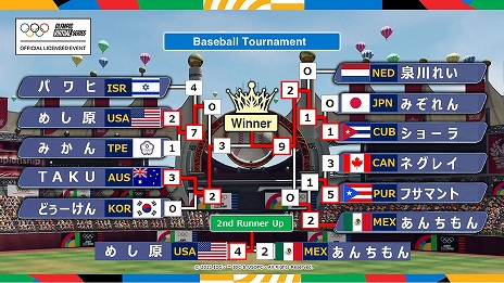 ���������꡼ No.029�Υ���ͥ������ / �֥ѥ�ץ�2020�פ򶥵������ȥ�Ȥ��������ԥå��С�����륷�꡼�������š�PS4�ǥȡ��ʥ��ȤϷ�Ū�����ݥۡ�����ǥ��硼�����꤬ͥ��