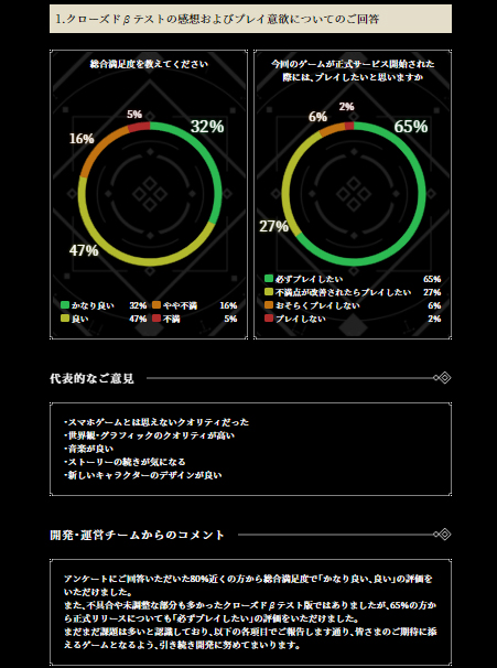 ���������꡼ No.002�Υ���ͥ������ / ��NieR Re[in]carnation�ץ��������ɦ¥ƥ��ȤΥ�ݡ��Ȥ������ˡ���ȯ�����ĥ����फ��Υ����Ȥ�