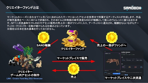画像ギャラリー No.011のサムネイル画像 / メタバース×NFTの「The Sandbox」で収益化を目指す。「駆け出しクリエイターのためのメタバース講座」発表会レポート