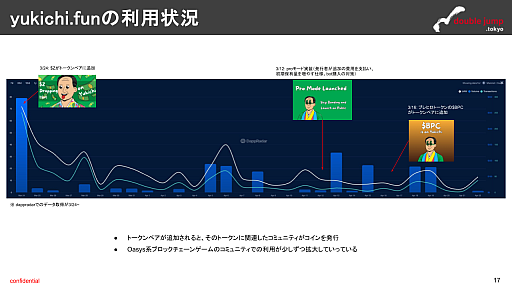 ꡼ No.012 | ֥å󥲡̿19档ʬϥåȤϡYukichi.fun