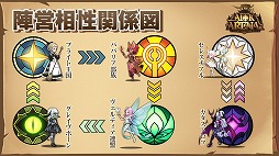 ���������꡼ No.002�Υ���ͥ������ / LILITH GAMES�Ρ�AFK ���꡼�ʡפ�6��30�����ۿ�ͽ�ꡣ�ץ쥤�䡼����餬��ư�Ƕ����ʤꡤ�����޻��֤Ǥ�ڤ����RPG