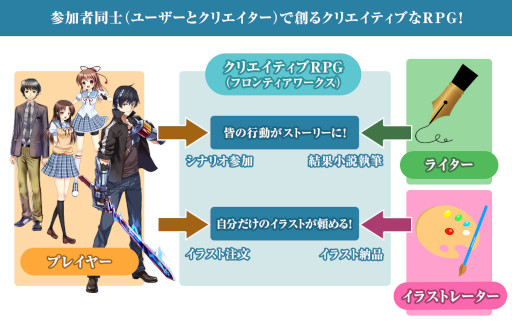 画像ギャラリー No.003のサムネイル画像 / 「クリエイティブRPG」と「WTRPG12ハイブリッドヘブン」でアニメ「盾の勇者の成り上がり Season 2」とのコラボが開催に