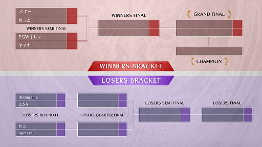 ꡼ No.002 | ֥֥롼ե󥿥 סGBVS Cygames Cup 2022 Autumnɤͽ̤ȯɽTOP8