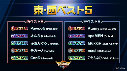 ���������꡼ No.006�Υ���ͥ������ / �֥��ƥ�����2�ס�8��29���˹Ԥ�줿���������辡��η�̤�ȯɽ