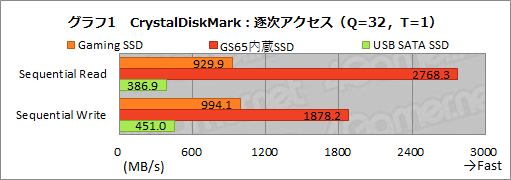 ꡼ No.033Υͥ / PRSeagateUSB Type-C³SSDFireCuda Gaming SSDפϡޡPCΡPCΥȥ졼ߤ˺Ŭʥƥ