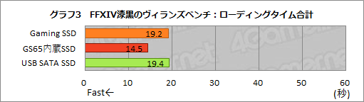 ꡼ No.035Υͥ / PRSeagateUSB Type-C³SSDFireCuda Gaming SSDפϡޡPCΡPCΥȥ졼ߤ˺Ŭʥƥ
