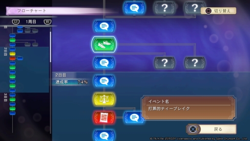 画像ギャラリー No.021のサムネイル画像 / 「Re:ゼロから始める異世界生活 偽りの王選候補」を紹介。原作ベースのオリジナルストーリーと,死に戻りを活かしたゲームシステムが魅力