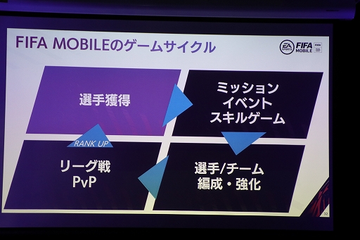 ���������꡼ No.017�Υ���ͥ������ / �����EA SPORTS FIFA MOBILE�ץ�ǥ����֥꡼�ե��󥰤��ݡ��ȡ����ޥۤʤ�ǤϤ�������ȥ���ƥ�Ĥ�¸������ܳʥ��å���������