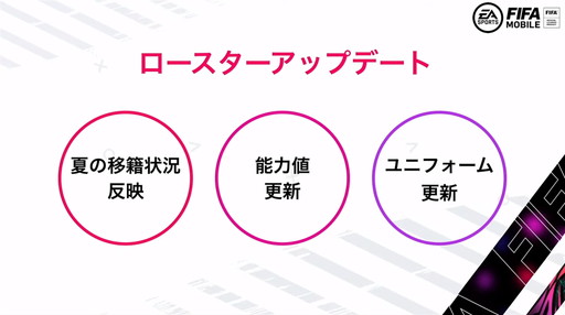 ���������꡼ No.002�Υ���ͥ������ / ��߷ͤ�󤵤󤬡�FIFA MOBILE�פ���θ����ե졼��졼�ȸ���ʤɡ��緿���åץǡ��Ⱦ���ȯɽ���줿���������ݡ���