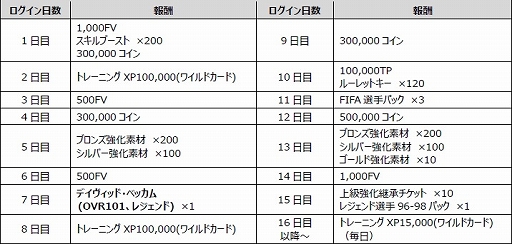 ���������꡼ No.017�Υ���ͥ������ / ��EA SPORTS FIFA MOBILE�ס��緿���åץǡ��Ȥ�»ܡ��������������åץǡ��Ȥȥ���ե��å�������������