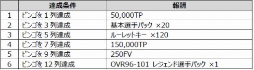 ���������꡼ No.006�Υ���ͥ������ / ��FIFA MOBILE�פΥץ쥤�䡼���÷����3��21���˳��š��о���罸�򳫻�