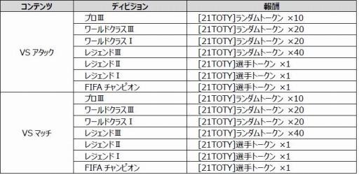 FIFA MOBILEפΥץ쥤䡼÷321˳šо罸򳫻