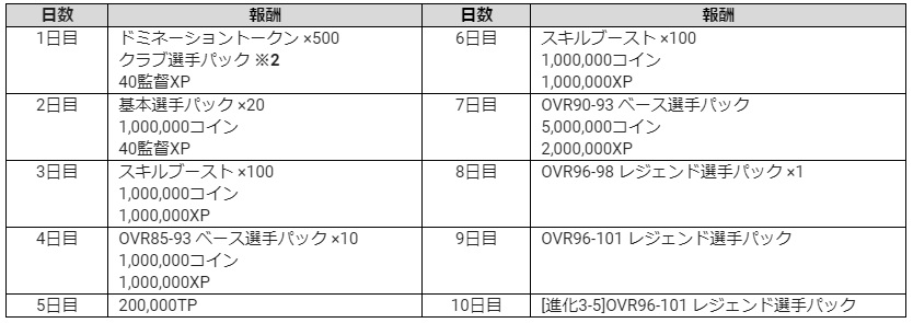 画像集no 010 Fifa Mobile でfvやレジェンド選手などがもらえる友達招待 画像集no 010 Fifa Mobile でfvやレジェンド選手などがもらえる友達招待
