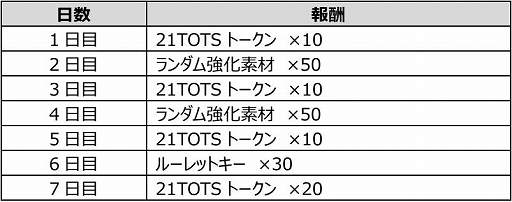 ���������꡼ No.008�Υ���ͥ������ / ��EA SPORTS FIFA MOBILE�ס�20/21���������ͥ�����꤬�����ǤȤ��ƥ�������˼���