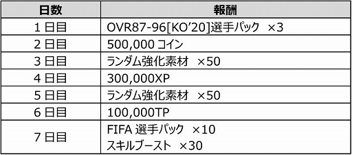 ���������꡼ No.009�Υ���ͥ������ / ��EA SPORTS FIFA MOBILE�ס�20/21���������ͥ�����꤬�����ǤȤ��ƥ�������˼���