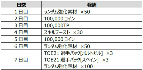 ���������꡼ No.012�Υ���ͥ������ / ��FIFA MOBILE���������������ߥʵ�ǽ�ʤɤ����