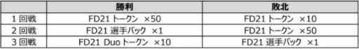 ���������꡼ No.010�Υ���ͥ������ / ��FIFA MOBILE��̾����Ӥ�����Ǥ����Fantastic Duo 21�ɤ���������