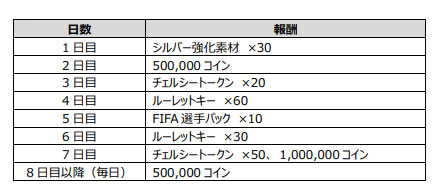 画像ギャラリー No.007のサムネイル画像 / 「EA SPORTS FIFA MOBILE」,29か国の代表チームを追加など大型アップデートを実施