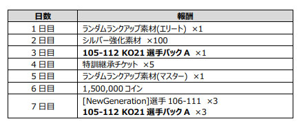画像ギャラリー No.009のサムネイル画像 / 「EA SPORTS FIFA MOBILE」,イベント“Kick Off”に100名以上の選手が登場