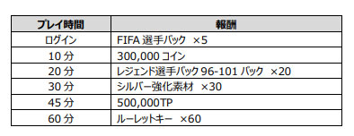 画像ギャラリー No.013のサムネイル画像 / 「EA SPORTS FIFA MOBILE」,イベント“Kick Off”に100名以上の選手が登場