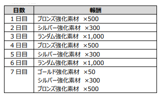 ���������꡼ No.005�Υ���ͥ������ / ��EA SPORTS FIFA MOBILE�ס��������󥢥åץǡ��Ȥ�»ܡ�����ǽ�ȥ��å����롼����ɲäʤ�