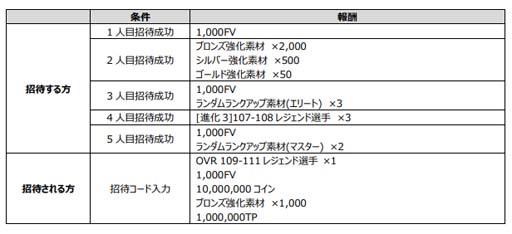 ���������꡼ No.008�Υ���ͥ������ / ��EA SPORTS FIFA MOBILE�ס��������󥢥åץǡ��Ȥ�»ܡ�����ǽ�ȥ��å����롼����ɲäʤ�