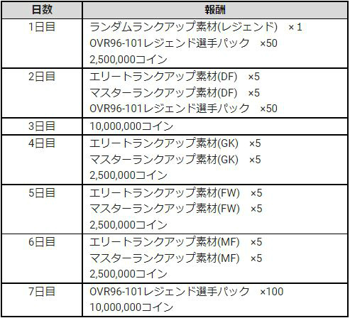 ���������꡼ No.010�Υ���ͥ������ / ��EA SPORTS FIFA MOBILE�פǸ������꤬��ǽ�ʥ��٥�ȡ�FUTMAS2�ɤ�����