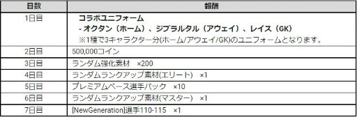 ���������꡼ No.007�Υ���ͥ������ / ��EA SPORTS FIFA MOBILE�פ�UEFA�����ԥ��󥺥꡼�����ơ��ޤΥ��٥�Ȥ�����