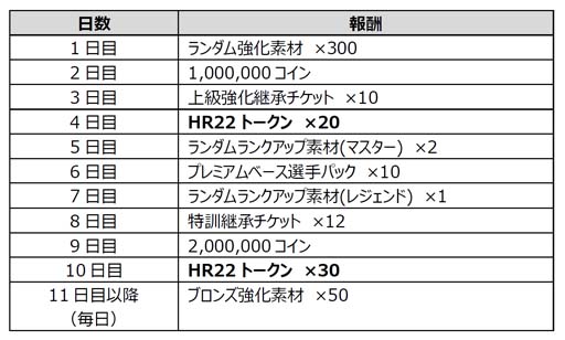 ���������꡼ No.007�Υ���ͥ������ / ��EA SPORTS FIFA MOBILE�ס����٥�ȡ�HEROES22�ɤ˥��å���������ˤ�̾��Ĥ�����ǯ�ο͵����꤬�о�