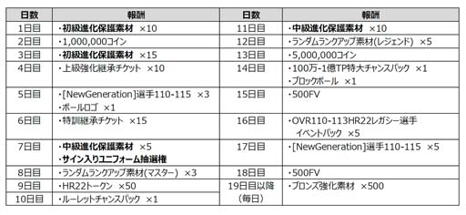 ���������꡼ No.010�Υ���ͥ������ / ��EA SPORTS FIFA MOBILE�ס�4����Υѥ���ȥꥬ�������ɲäʤɽդ��緿���åץǡ��Ȥ�»�