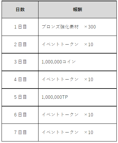 ���������꡼ No.009�Υ���ͥ������ / ��EA SPORTS FIFA MOBILE��FIFA World Cup 2022�γ��Ť˹�碌��������ƥ�Ĥ����
