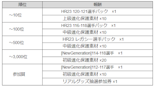 ���������꡼ No.008�Υ���ͥ������ / ��EA SPORTS FIFA MOBILE�ס�UCL��2022��2023��������˹�碌�ƽо����������Ǥ��륭���ڡ���򳫺�