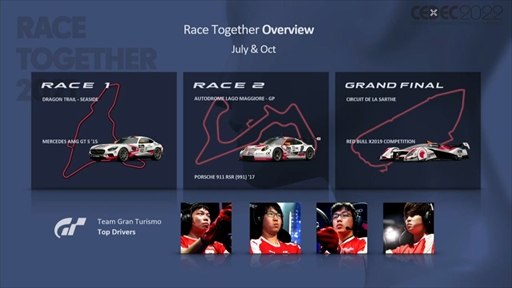 ꡼ No.005 | CEDEC 2022ϡ֥ġꥹפΥȥå˾AIGran Turismo SophyɤϡɤΤ褦˳ؽܻؤΤ