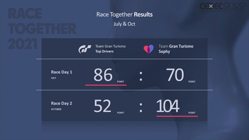 ꡼ No.006 | CEDEC 2022ϡ֥ġꥹפΥȥå˾AIGran Turismo SophyɤϡɤΤ褦˳ؽܻؤΤ